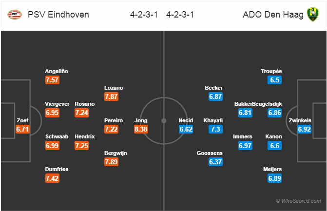 Nhận định bóng đá PSV Eindhoven vs ADO Den Haag, 21h45 ngày 21/4: VĐQG Hà Lan