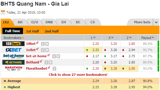 Nhận định bóng đá Quảng Nam vs HAGL, 17h00 ngày 21/4: V-League.1 2019