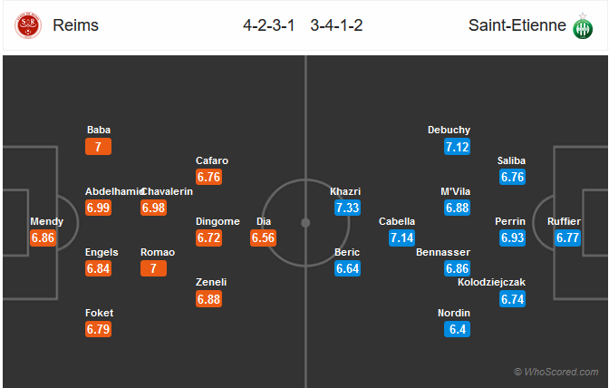 Nhận định bóng đá Reims vs St Etienne