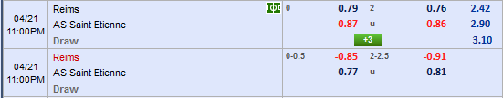 Nhận định bóng đá Reims vs St Etienne
