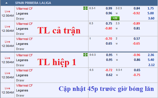 CHỐT KÈO TRỰC TIẾP trận Villarreal vs Leganes (23h30)