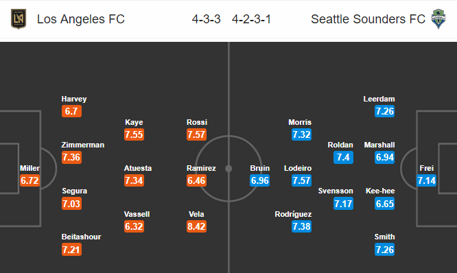 Nhận định bóng đá Los Angeles FC vs Seattle Sounders, 06h00 ngày 22/04: Nhà nghề Mỹ MLS