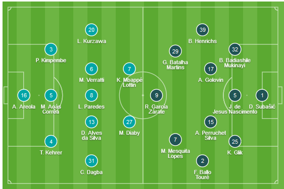 CHỐT KÈO TRỰC TIẾP trận PSG vs Monaco (2h00)