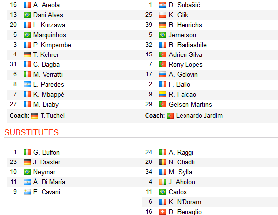 CHỐT KÈO TRỰC TIẾP trận PSG vs Monaco (2h00)