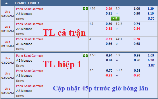 CHỐT KÈO TRỰC TIẾP trận PSG vs Monaco (2h00)