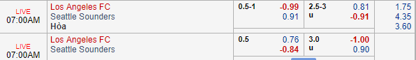 Nhận định bóng đá Los Angeles FC vs Seattle Sounders, 06h00 ngày 22/04: Nhà nghề Mỹ MLS