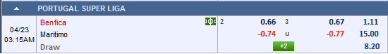 Nhận định bóng đá Benfica vs Maritimo