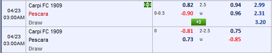 Nhận định bóng đá Carpi vs Pescara