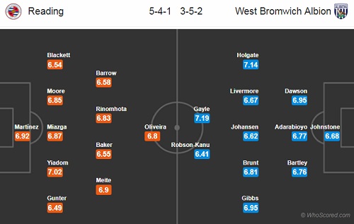 Nhận định Reading vs West Brom, 21h00 ngày 22/4