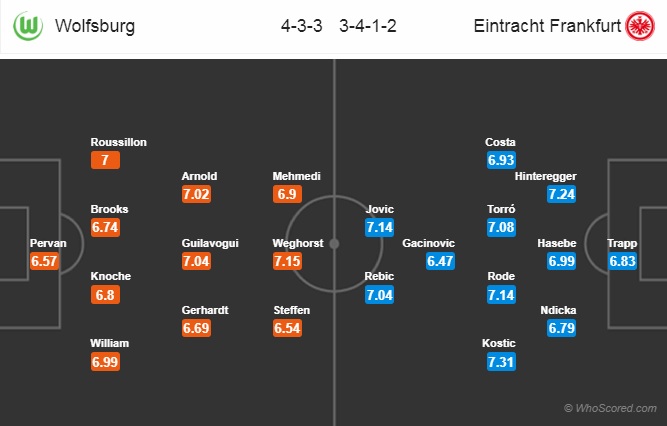  Nhận định Wolfsburg vs Eintracht Frankfurt, 01h30 ngày 23/4: VĐQG Đức