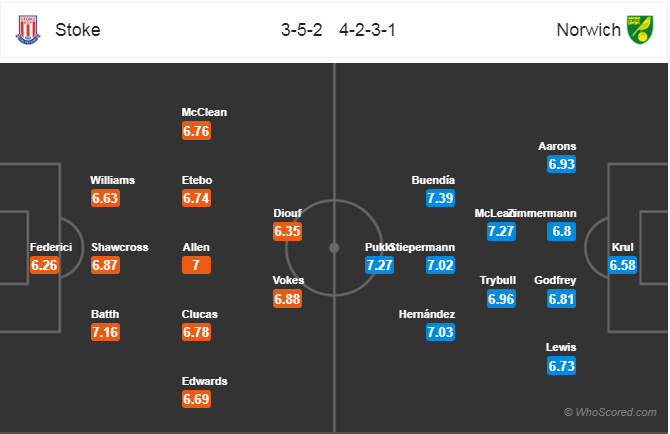 Nhận định bóng đá Stoke vs Norwich, 21h00 ngày 22/4: Hạng Nhất Anh