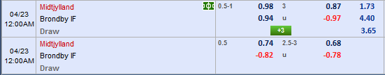 Nhận định bóng đá Midtjylland vs Brondby