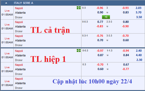 CHỐT KÈO TRỰC TIẾP trận Napoli vs Atalanta