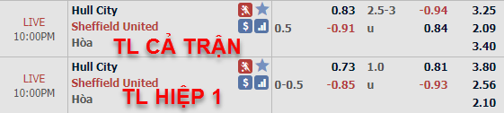 CHỐT KÈO TRỰC TIẾP trận Hull City vs Sheffield United