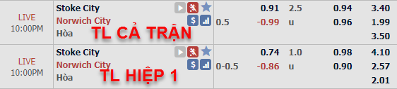 CHỐT KÈO TRỰC TIẾP trận Stoke City vs Norwich