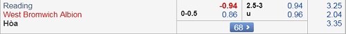 Nhận định Reading vs West Brom, 21h00 ngày 22/4