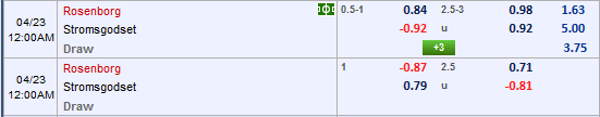 Nhận định Rosenborg vs Stromsgodset