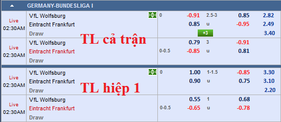 CHỐT KÈO TRỰC TIẾP trận Wolfsburg vs Eintracht Frankfurt