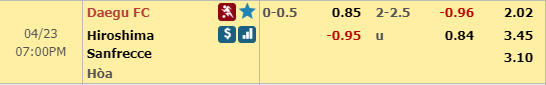 Nhận định bóng đá Daegu vs Sanfrecce Hiroshima, 18h00 ngày 23/04: AFC Champions League