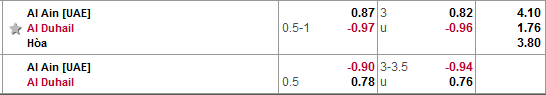 Nhận định Al Ain vs Al Duhail