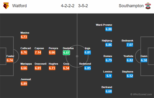 Nhận định Watford vs Southampton, 01h45 ngày 24/4