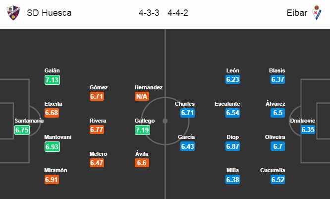 Nhận định Huesca vs Eibar, 0h30 ngày 24/4: VĐQG Tây Ban Nha