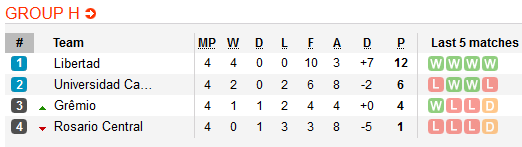 Nhận định bóng đá Libertad vs Gremio