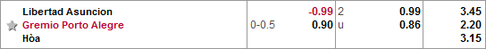 Nhận định bóng đá Libertad vs Gremio