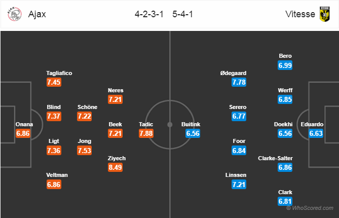 Nhận định bóng đá Ajax vs Vitesse, 01h45 ngày 24/4: VĐQG Hà Lan