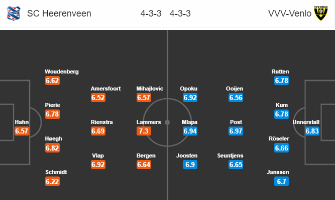 Nhận định bóng đá Heerenveen vs Venlo, 00h45 ngày 24/04: VĐQG Hà Lan