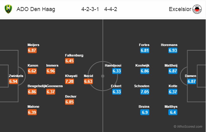 Nhận định ADO Den Haag vs Excelsior