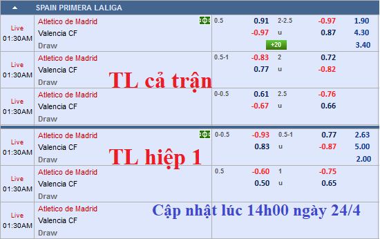 CHỐT KÈO TRỰC TIẾP trận Atletico Madrid vs Valencia