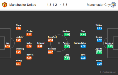 Nhận định MU vs Man City, 02h00 ngày 25/4