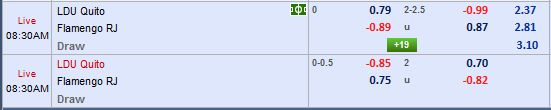 Nhận định bóng đá LDU Quito vs Flamengo