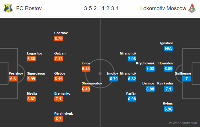 Nhận định bóng đá Rostov vs Lokomotiv Moscow, 23h00 ngày 24/04: VĐQG Nga