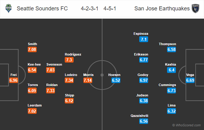 Nhận định bóng đá Seattle Sounders vs San Jose, 09h30 ngày 25/04: Nhà nghề Mỹ MLS