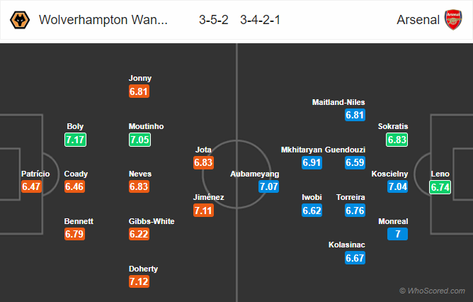 Nhận định bóng đá Wolves vs Arsenal, 01h45 ngày 25/04: Ngoại hạng Anh