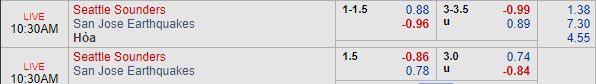 Nhận định bóng đá Seattle Sounders vs San Jose, 09h30 ngày 25/04: Nhà nghề Mỹ MLS