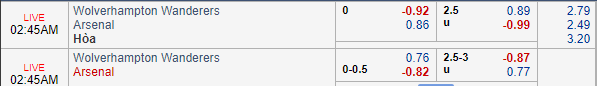 Nhận định bóng đá Wolves vs Arsenal, 01h45 ngày 25/04: Ngoại hạng Anh