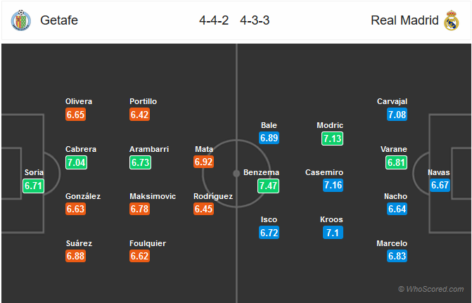 Nhận định bóng đá Getafe vs Real Madrid