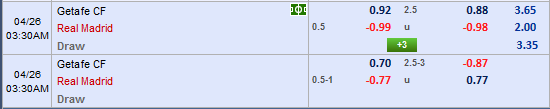 Nhận định bóng đá Getafe vs Real Madrid
