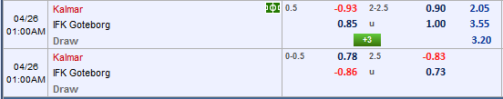 Nhận định bóng đá Kalmar vs Goteborg