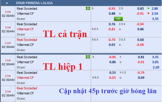 CHỐT KÈO TRỰC TIẾP trận Sociedad vs Villarreal (01h30)