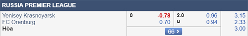 Nhận định Yenisey vs Orenburg, 20h00 ngày 25/4