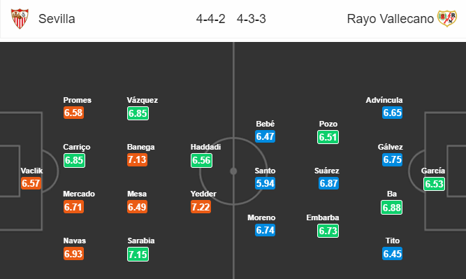 Nhận định bóng đá Sevilla vs Vallecano, 00h30 ngày 26/04: VĐQG Tây Ban Nha