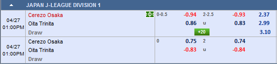 Nhận định bóng đá Cerezo Osaka vs Oita Trinita