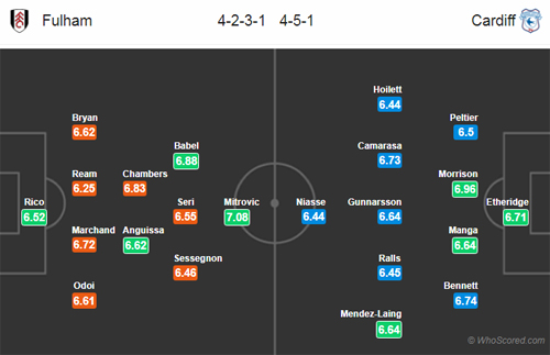 Nhận định Fulham vs Cardiff, 21h00 ngày 27/4