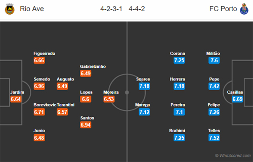 Nhận định Rio Ave vs Porto, 02h30 ngày 27/4