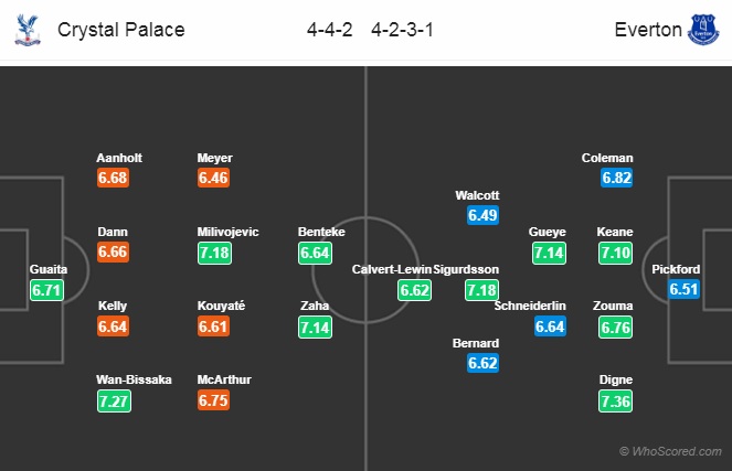 Nhận định Crystal Palace vs Everton, 21h00 ngày 27/4: Ngoại hạng Anh