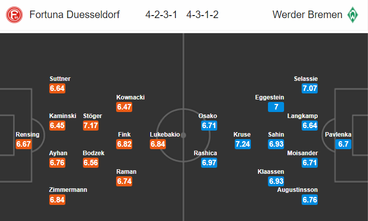 Nhận định bóng đá Dusseldorf vs Bremen, 20h30 ngày 27/4: VĐQG Đức